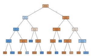 Decision-Tree-Classifier